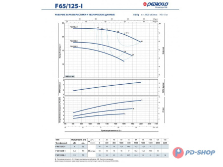Насос из нержавеющей стали Pedrollo F 50/160B-I A316