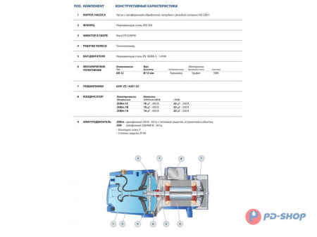 Насос самовсасывающий Pedrollo JSWm 1AX