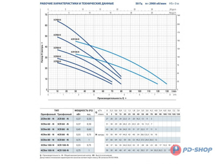 Насос из нержавеющей стали Pedrollo 4CR 200X