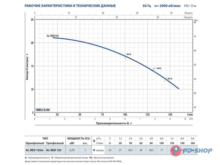 Насос из нержавеющей стали Pedrollo AL-RED 135m