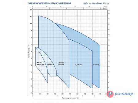 Насосная станция Pedrollo 2CPm 25/14B 24cl с/х