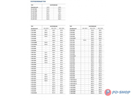 Насос консольно-моноблочный Pedrollo F 32/200B