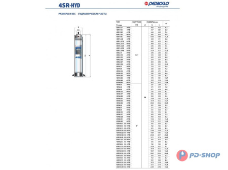 Насос скважинный Pedrollo 4SR 1/18 - PD