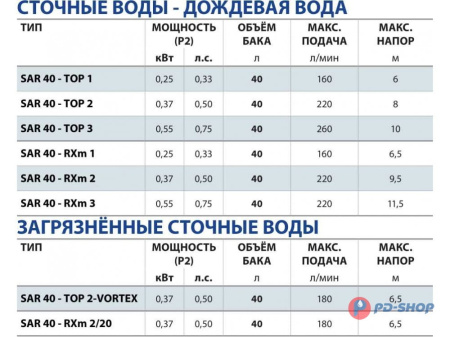 Станция насосная канализационная Pedrollo SAR 40 - RXm 2/20 кабель 5м