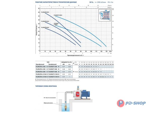 Насос самовсасывающий Pedrollo PLURIJETm 4/80X