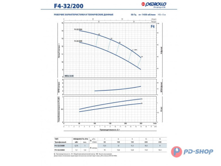 Насос консольно-моноблочный Pedrollo F4 100/200B
