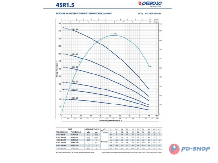 Насос скважинный Pedrollo 4SR 1/18 - PD