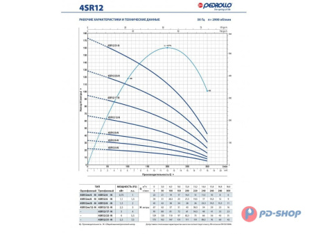 Насос скважинный Pedrollo 4SR 1/18 - PD