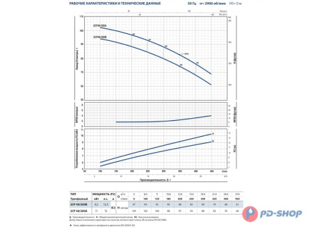 Насосная станция Pedrollo 2CPm 25/14B 24cl с/х