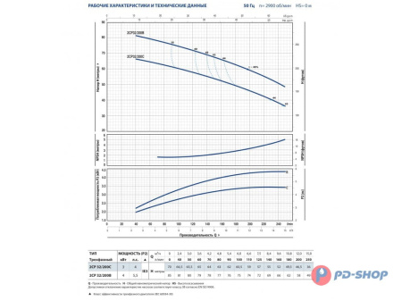 Насосная станция Pedrollo 2CPm 25/14B 24cl с/х