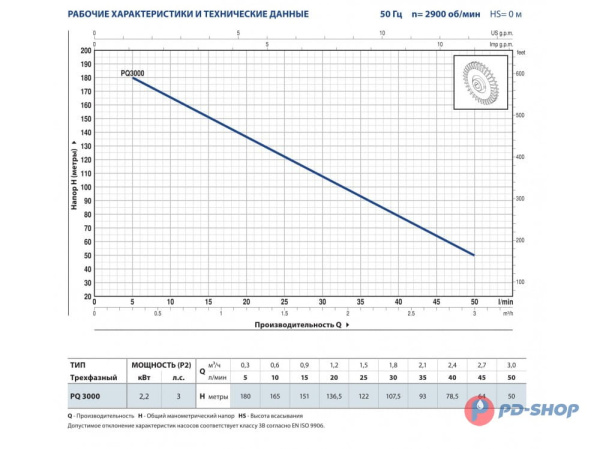 Насос вихревой Pedrollo PQ 3000