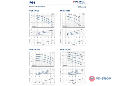 Насосная часть Pedrollo FG 32/250A