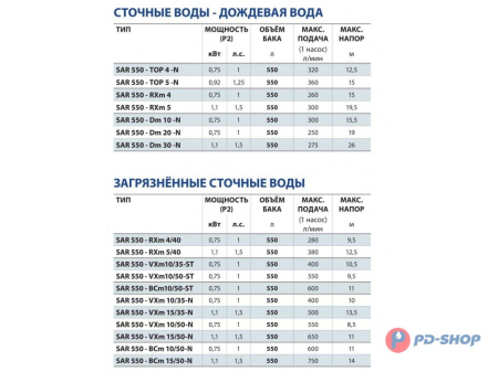 Станция насосная канализационная Pedrollo SAR 550 - BCm 10/50-N 10м