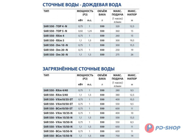 Станция насосная канализационная Pedrollo SAR 550 - VXm 10/50-N 10м