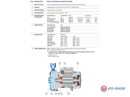 Насос центробежный Pedrollo CP 130-ST4