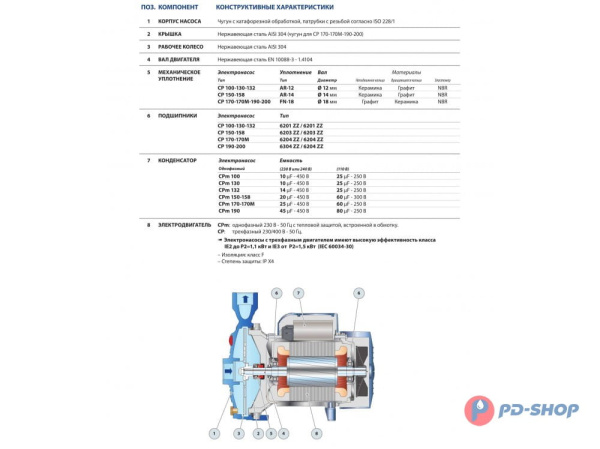Насосная станция Pedrollo CPm 190 24cl