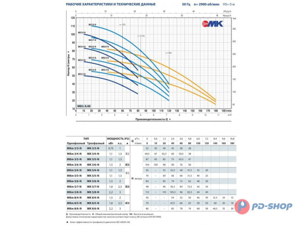 Многоступенчатый вертикальный насос Pedrollo MK 3/3