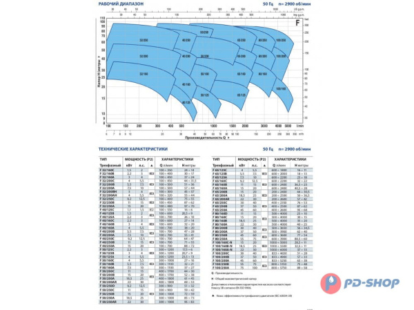 Насос консольно-моноблочный Pedrollo Fm 40/125C
