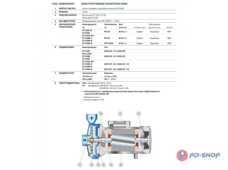 Насос центробежный Pedrollo CPm 220C