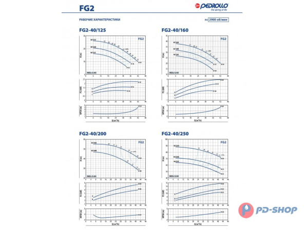 Насосная часть Pedrollo FG 100/160B