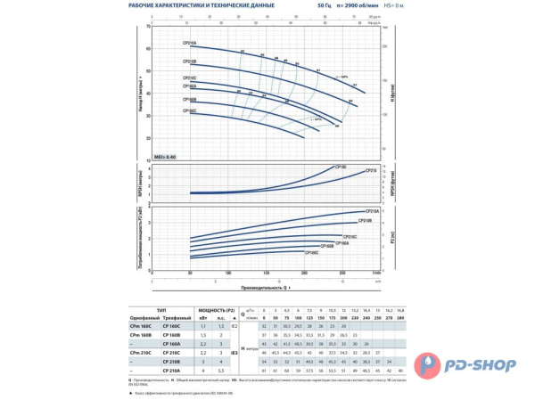 Насосная станция Pedrollo CPm 210C 24cl