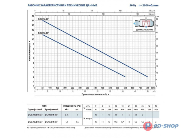 Насос фекальный Pedrollo BC10/50-MF кабель 10м