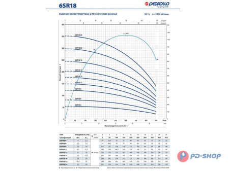 Насос скважинный Pedrollo 6SR 12/11- HYD (без двигателя)