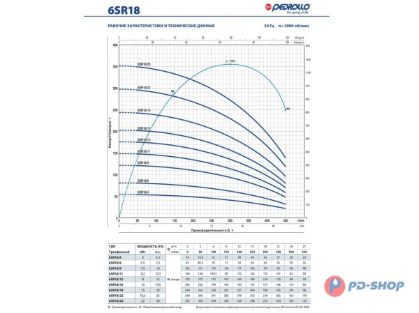 Насос скважинный Pedrollo 6SR 18/18- HYD (без двигателя)