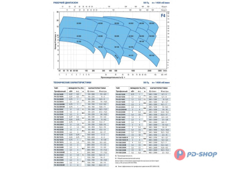 Насос консольно-моноблочный Pedrollo F4 100/200B