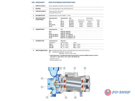 Насос центробежный Pedrollo HF 6C