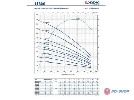 Насос скважинный Pedrollo 6SR 12/11- HYD (без двигателя)