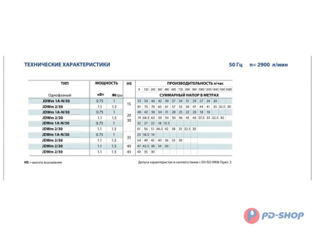 Насос самовсасывающий Pedrollo JDWm 2/30-4 (ЛATУHЬ)