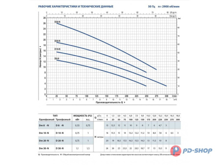 Насос дренажный Pedrollo D30 кабель 10м