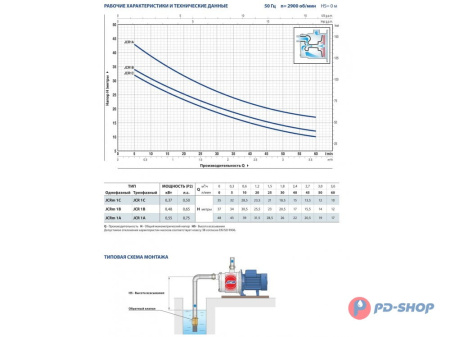 Насос из нержавеющей стали Pedrollo JCRm 1 B
