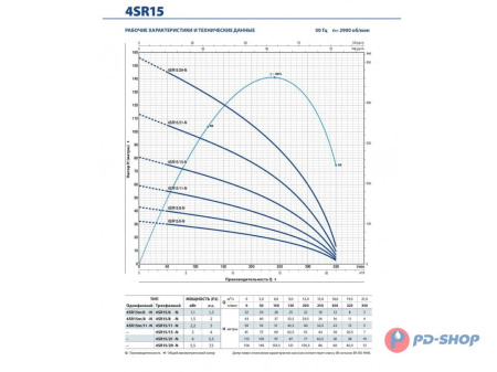 Насос скважинный Pedrollo 4SR 1/18 - PD