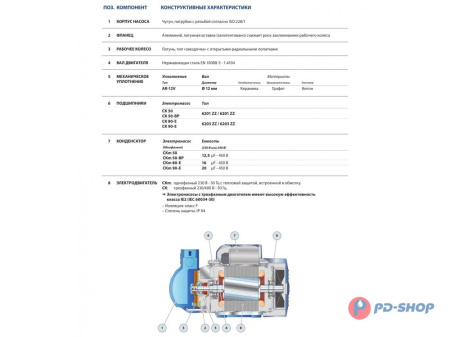 Насос самовсасывающий Pedrollo CK 80-E