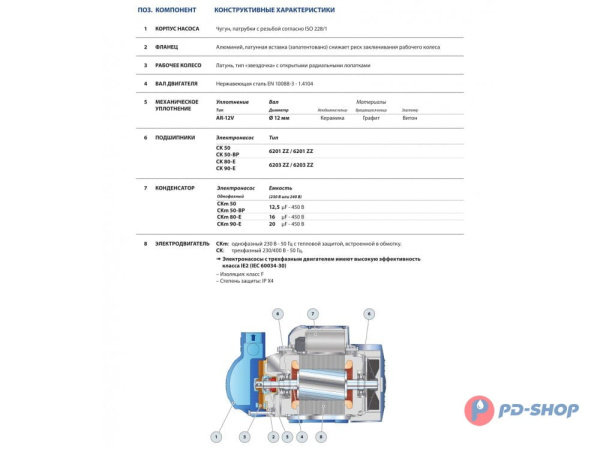 Насос самовсасывающий Pedrollo CK 50