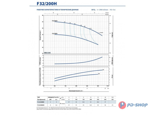 Насос консольно-моноблочный Pedrollo Fm 40/125C