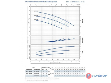 Насосная станция Pedrollo 2CPm 25/14B 24cl с/х