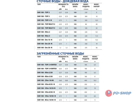 Станция насосная канализационная Pedrollo SAR 100 - VXm 10/50 10м