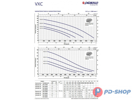 Насос фекальный Pedrollo VXC 30/65 New
