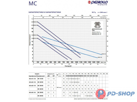 Насос фекальный Pedrollo MCm 15/50 New