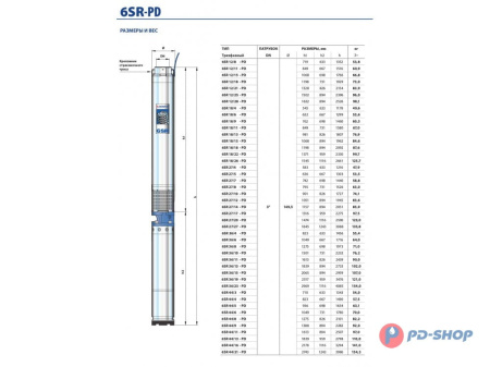 Насос скважинный Pedrollo 6SR 12/11- HYD (без двигателя)